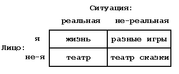 Схема деления игровых
дисциплин