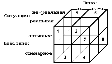Обобщенная схема
деления игровых дисциплин